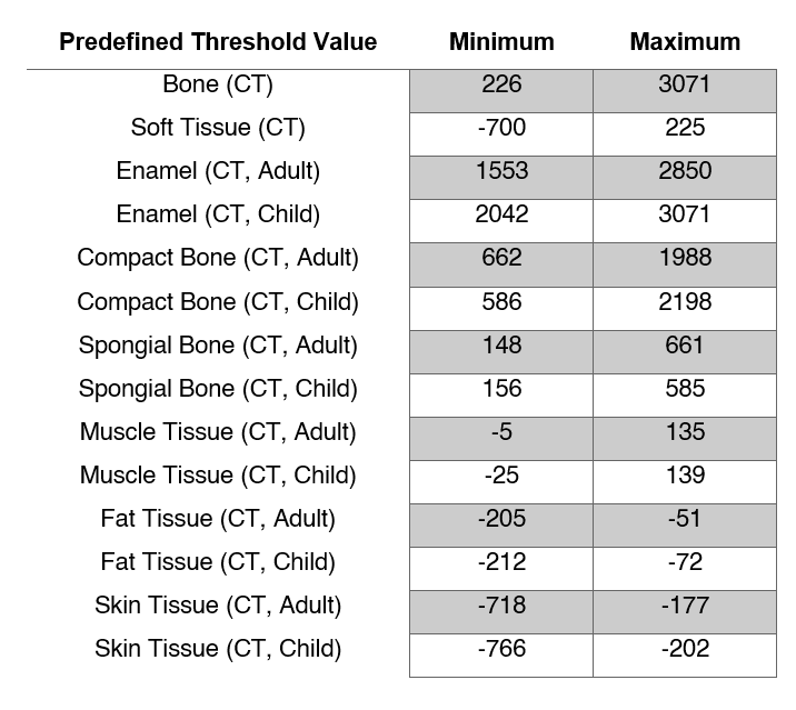 Hounsfield Units Table